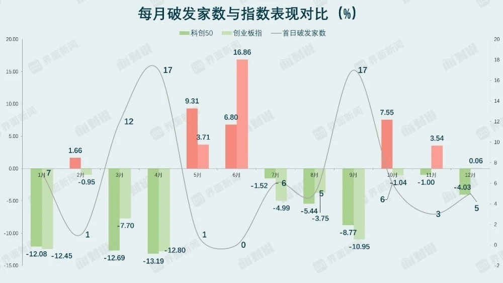 想2023年打新不亏？保留这份《新早报》市场